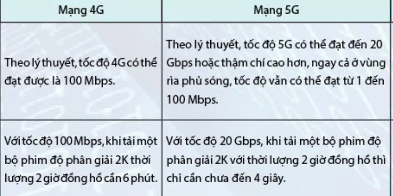 so-sanh-giua-5g-va-4g